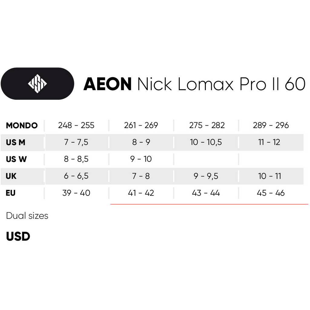 USD Skate Aeon 60 Nick Lomax Pro